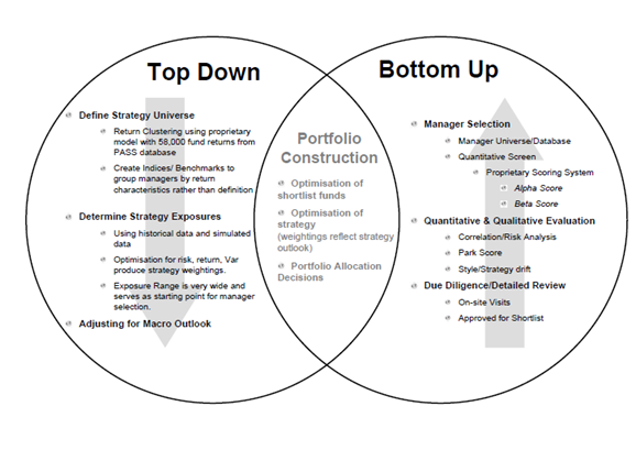 bronte capital a dark privatised social security story single stocks and mutual funds venn diagram